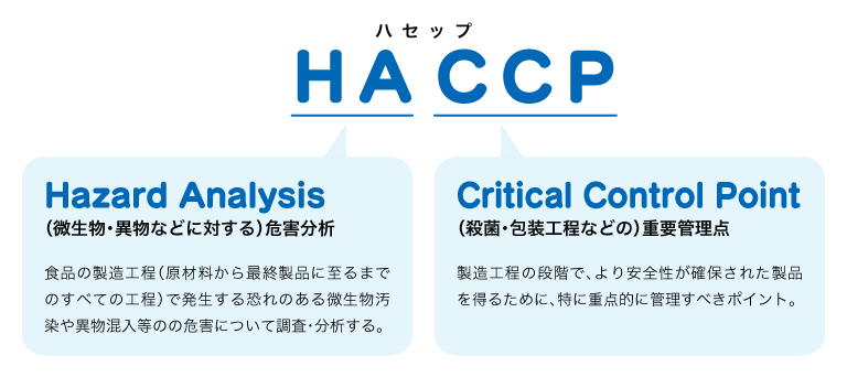 HACCP(ハセップ) - 【Hazard Analysis】(微生物・異物などに対する)危害分析。食品の製造工程（原材料から最終製品に至るまでのすべての工程）で発生する恐れのある微生物汚染や異物混入等のの危害について調査・分析する。【Critical Control Point】(殺菌・包装工程などの)重要管理点。製造工程の段階で、より安全性が確保された製品を得るために、特に重点的に管理すべきポイント。